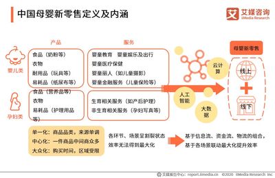 艾媒咨询|2020H1中国母婴新零售行业研究报告